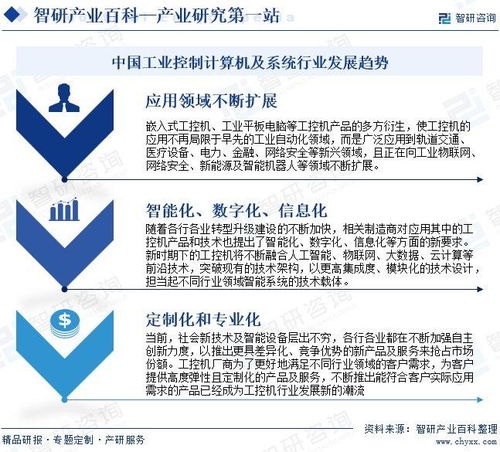 中國(guó)工業(yè)控制計(jì)算機(jī)及系統(tǒng)行業(yè)發(fā)展策略、市場(chǎng)環(huán)境及未來(lái)前景分析預(yù)測(cè)