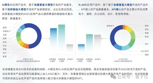 中國(guó)AIGC行業(yè)全景掃描 最值得關(guān)注企業(yè)榜單揭曉，首份應(yīng)用圖譜引領(lǐng)創(chuàng)新浪潮