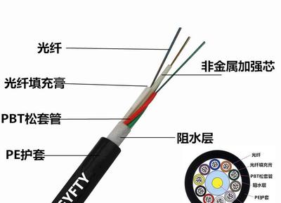 【廣東光纜批發(fā)銷售4-288電信光纖光纜生產(chǎn)廠家GYFTY非金】?jī)r(jià)格_廠家_圖片