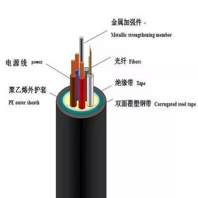 光纖光纜基礎(chǔ)知識(shí)最全解析 從原理到應(yīng)用詳盡指南